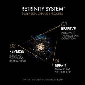 PRIME RESERVE Retrinity Cream
